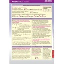 Образовательная карта. Математика - Алгебра