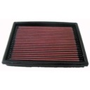 FILTRO AIRE K&N PEUGEOT 206 '98-'08 33-28 