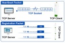 USR-DR154-E 4G LTE модем RS485
