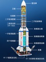 Sembo Block detská hračka raketa model Long March 5 nosná raketa Pohlavie unisex