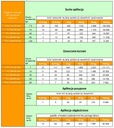 Симбивит МИКОРИЗА ДЛЯ ОВОЩЕЙ - 100% ОРГАНИЧЕСКИЙ