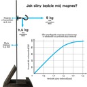 SILNÁ NEODYMOVÁ MASON S HÁČIKOM Sensei Ø16 mm, 8 kg - Sada 12 ks Zdvíhacia kapacita 8 kg