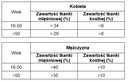 ЭЛЕКТРОННЫЕ АНАЛИТИЧЕСКИЕ ВЕСЫ ДЛЯ ВАННОЙ TECH-MED