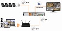 Набор для мониторинга из 4 уличных IP-камер с питанием по Ethernet ORLLO ECO BULLET 4xLAN FREE