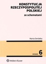 КОНСТИТУЦИЯ РЕСПУБЛИКИ ПОЛЬША СО СХЕМАМИ