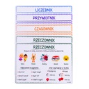 УЧЕБНЫЕ СОВЕТЫ - ЧАСТИ РЕЧИ + ОРФОПРАФИЯ + ПУНКТУАЦИЯ - НАБОР