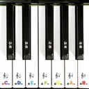 Наклейки на КЛАВИАТУРУ, баннер на фортепиано ЛАМИНИРОВАНИЕ