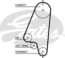 РЕМЕНЬ ГРМ GATES OPEL 1.4-1.6
