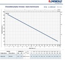 Čerpadlo PQ 81 BS EPDM 3 fázy 400V 20L9,3bar PEDROLLO Kód výrobcu 41PQ88YA1T