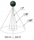 Ехолоти Deeper 7Dni