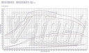 PowerBox Elite Mercedes Viano W639 2.2 CDI 163KM 120kW