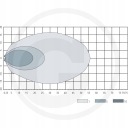 ФАРА РОБОЧИЙ LED (СВІТЛОДІОД) 12/24V 2159LM IP6K9K  (17329375016) фото min 12