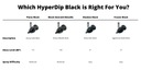 HyperDip PlastiDip Изумрудно-черный металлик Черный металлик Глянцевый США
