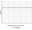 Przewód antenowy TRISET PLUS Dca LSZH 110dB A+100m