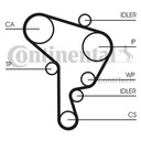 CONTITECH PASEK ROZRZĄDU VW 1,9TDI
