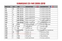 KIT FASTENERS WINDBREAKERS ''SREBRNE'' DO KAWASAKI ZZR 1400 ZXT40 2006-2011  photo 7