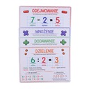 УЧЕБНЫЕ ДОСКИ ДОСКИ — МАТЕМАТИЧЕСКИЕ ДЕЙСТВИЯ (4 карточки) - LearnHow