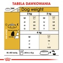 Royal Canin Maltese Adult 2x1,5kg Wiek zwierzęcia psy dorosłe