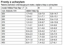 Съемник передней панели HAFELE Free Flap 3.15 MOD E серый