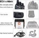 Рация Retevis RT24