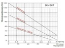 Pompa głębinowa SKT 150 Omnigena Producent Omnigena