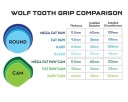 Захвати Wolf Tooth Помаранчевий 5Mm