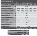 Комплект ножничной чердачной лестницы FAKRO LST 50x80 - планки и кронштейны