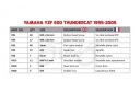 КОМПЛЕКТ КРІПЛЕННЯ ВІТРОВИКИ ''SREBRNE'' DO YAMAHA YZF 600 THUNDERCAT 1996-2005  фото 7