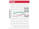 BREMBO 07KA28SA Комплект тормозных колодок