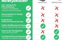 Подушки, Підголовники Сірий Засупу 10 Ток 360