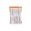 Образовательная карта. Физика - Законы и правила