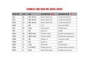 КОМПЛЕКТ КРЕПЕЖА ВЕТРОВИКИ ''CZARNE'' DO HONDA CBR 600 RR 600RR PC37 2003-2004  фото 7