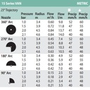 VYNÁRACIA STATICKÁ ZÁHRADNÁ ZAVLAŽOVAČKA 415 VAN RAIN BIRD tryska VAN15 Hmotnosť (s balením) 0.34 kg