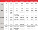 PLAQUETTES FREIN BREMBO 07BB0306photo 8