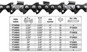 Пильная цепь для пил 35см/52Z/3/8