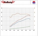 PUCE TUNING OBD2 PRORACING NISSAN MURANO 2.5 3.5photo 13