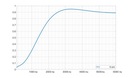 3D настенная панель премиум-класса, декоративная серая графитовая губка, уменьшение реверберации 5 см