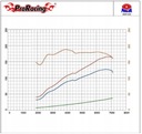 CHIP TUNEADO POWERBOX OBD2 LEXUS GS IS NX RX CT LS 