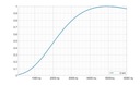 Акустическая пена FALA 8 м², шумопоглощающая стена толщиной 2 см в репетиционной студии