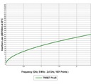 Przewód antenowy TRISET PLUS Dca LSZH 110dB A+100m