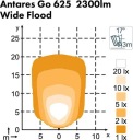 Work light LED, 39W, 3600lm, oval, 12/24V, white, bolt on, 160x95x118mm, De photo 6