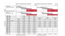 Втулки для ремонта резьбы М6 х 1,0 14мм, НЕРЖАВЕЮЩАЯ