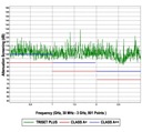 Антенный кабель TRISET PLUS Dca LSZH 110 дБ A+500 м