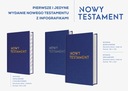 Новый Завет с инфографикой - А5 150х220, Издательство Святого Войцеха
