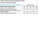Бриджі Api Білий 34 Кв.м.