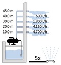 Záhradné čerpadlo na vodu zavlažovacie vodné 1200W T.I.P. 1200 W 5000 l/h Hmotnosť (s balením) 13.4 kg