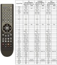 ПУЛЬТ ДИСТАНЦИОННОГО УПРАВЛЕНИЯ ДЛЯ DAEWOO R49C10 R46G22