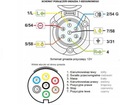 Gniazdo DO PRZYCZEPY SAMOCHODOWEJ 7-PINÓW 12/24 Rodzaj 7 PIN