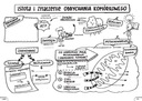  Názov Biologia. Graficzne karty pracy dla liceum i technikum. Poziom podstawowy. Zestaw 1