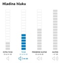 Voľne stojaci sušiak na bielizeň WQG235DREU Funkcie proti pokrčeniu oneskorenie štartu